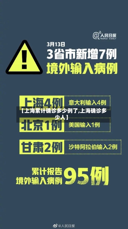 【上海累计确诊多少例了,上海确诊多少人】