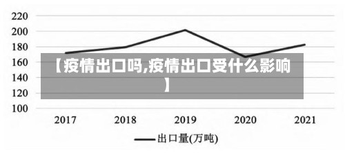 【疫情出口吗,疫情出口受什么影响】-第2张图片