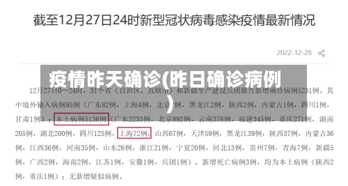 疫情昨天确诊(昨日确诊病例)