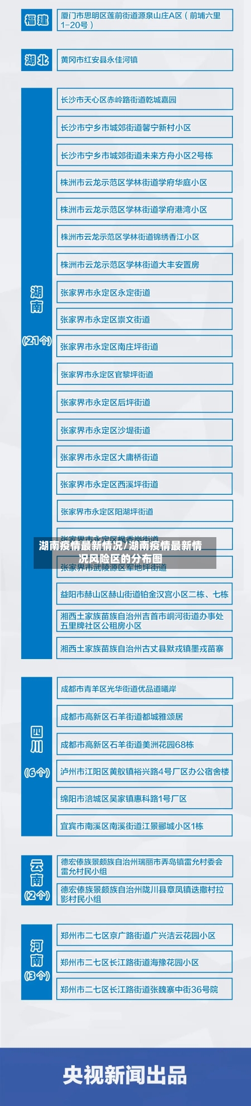 湖南疫情最新情况/湖南疫情最新情况风险区的分布图-第2张图片