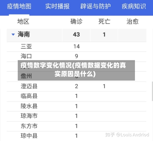 疫情数字变化情况(疫情数据变化的真实原因是什么)