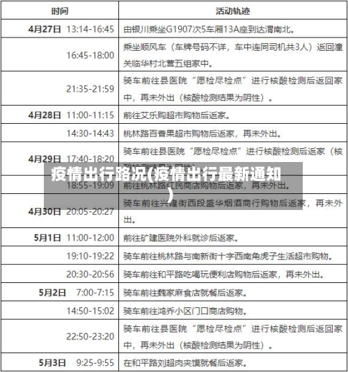 疫情出行路况(疫情出行最新通知)