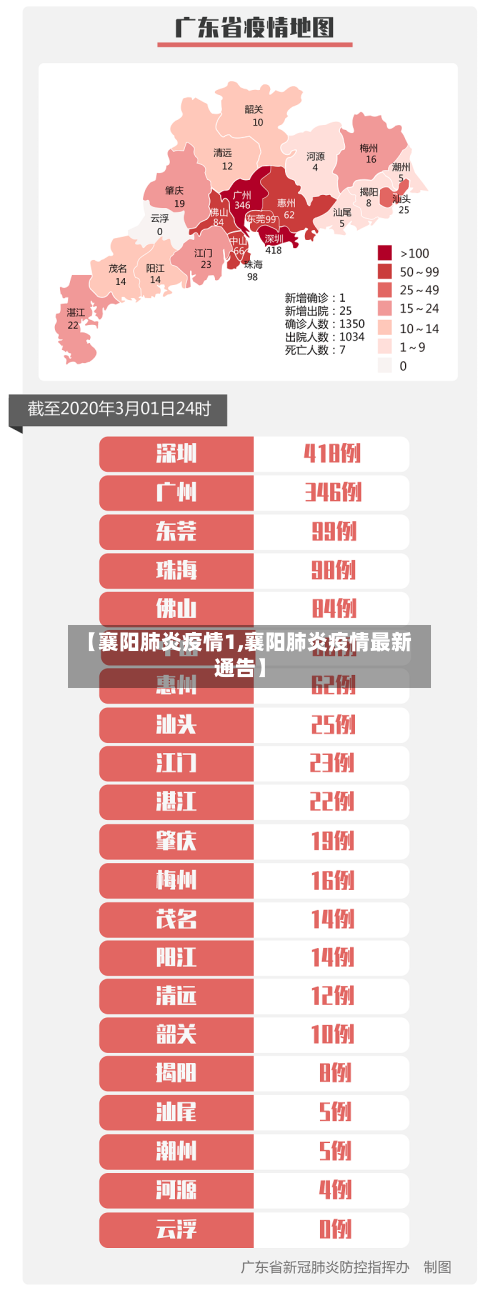 【襄阳肺炎疫情1,襄阳肺炎疫情最新通告】-第2张图片
