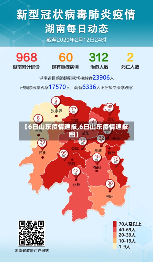 【6日山东疫情速报,6日山东疫情速报图】