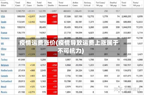 疫情运费涨价(疫情导致运费上涨属于不可抗力)