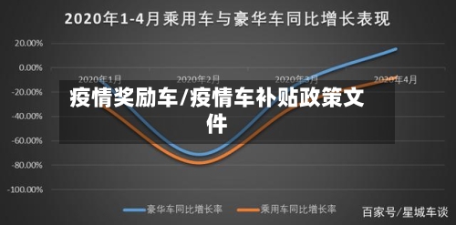 疫情奖励车/疫情车补贴政策文件