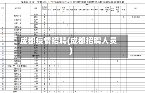 成都疫情招聘(成都招聘人员)-第3张图片