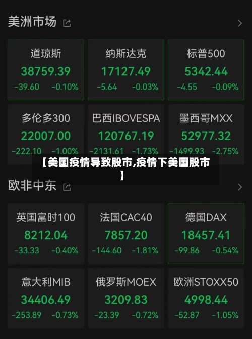 【美国疫情导致股市,疫情下美国股市】