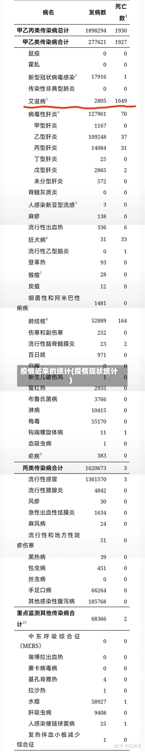 疫情近来的统计(疫情现状统计)