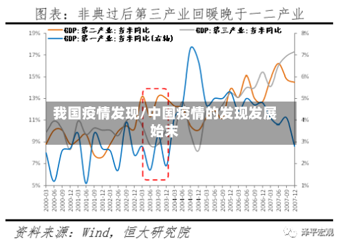 我国疫情发现/中国疫情的发现发展始末-第3张图片