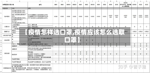 【疫情怎样选口罩,疫情应该怎么选取口罩】