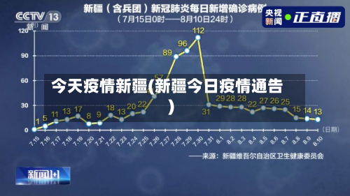 今天疫情新疆(新疆今日疫情通告)-第2张图片