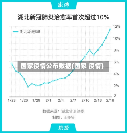 国家疫情公布数据(国家 疫情)-第2张图片