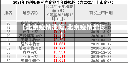 【北京疫情涨幅,北京疫情增长】